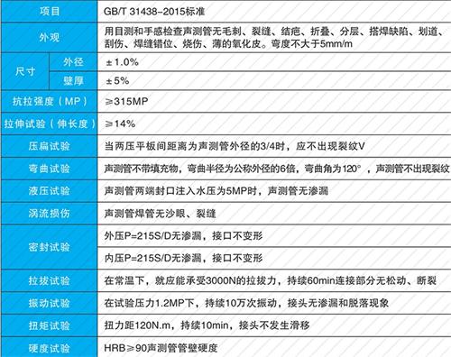 沙县钳压式声测管现货性能特点